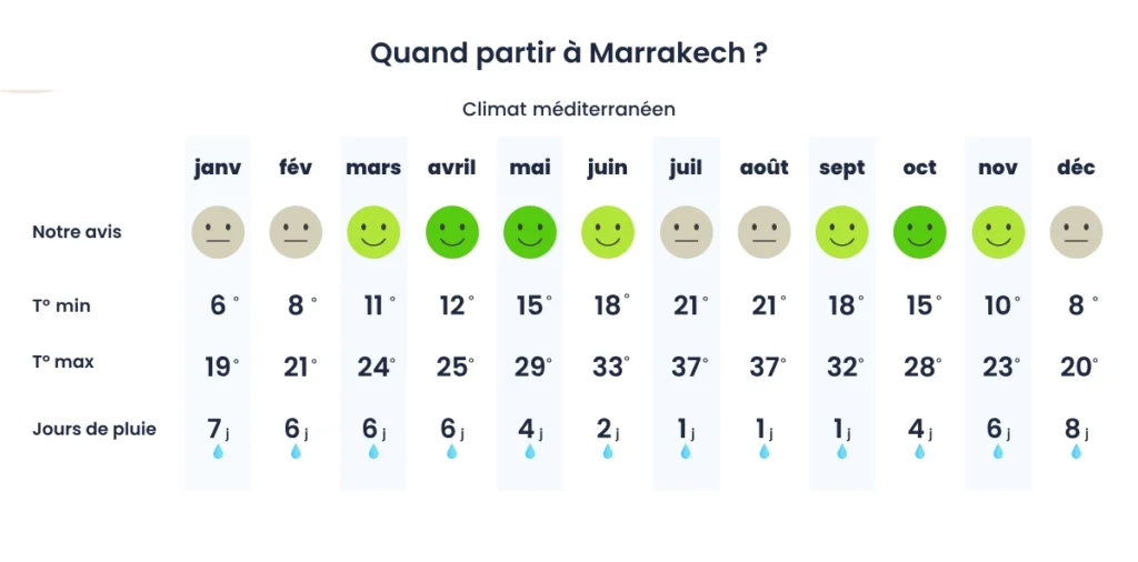 Voyage Marrakech